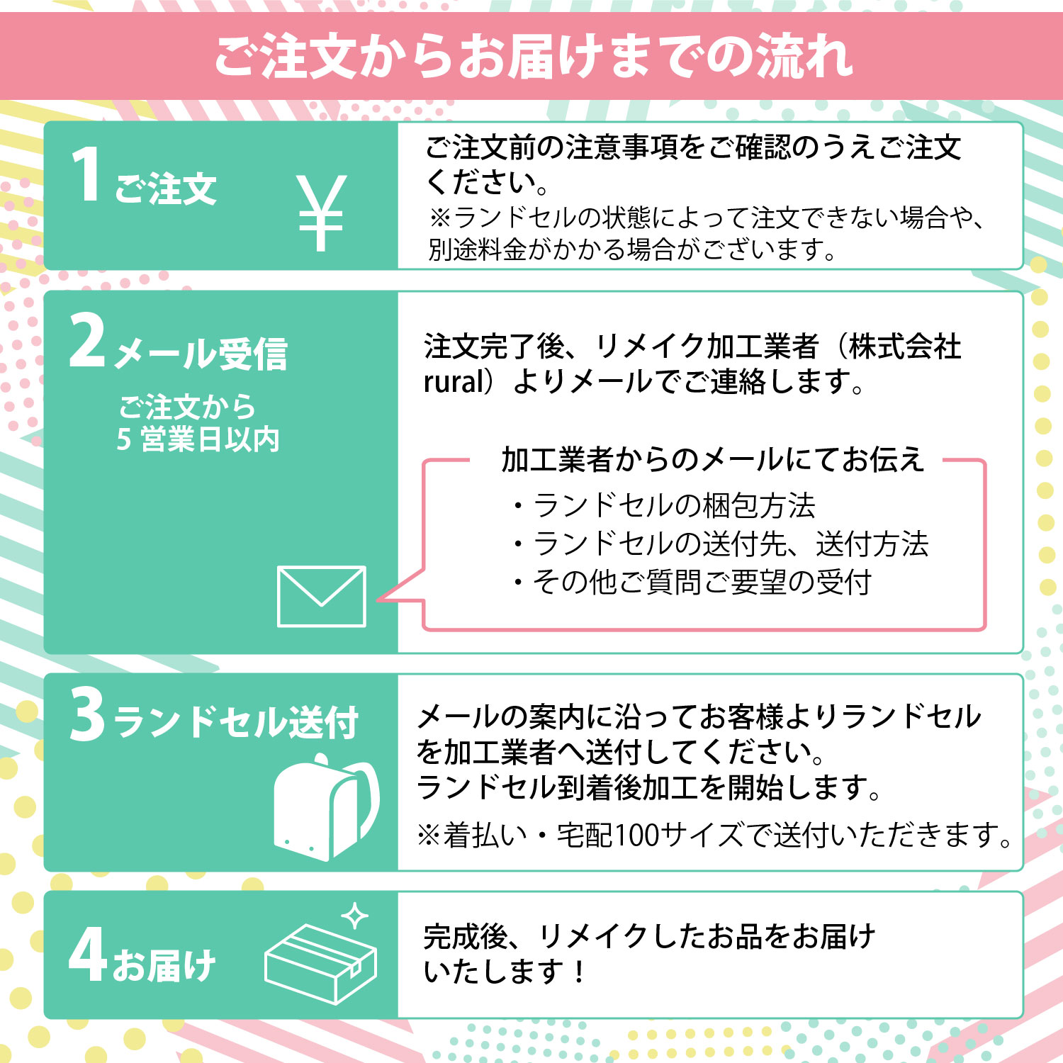 ランドセルリメイクなら阪神あんしんサービスのミマモルメ